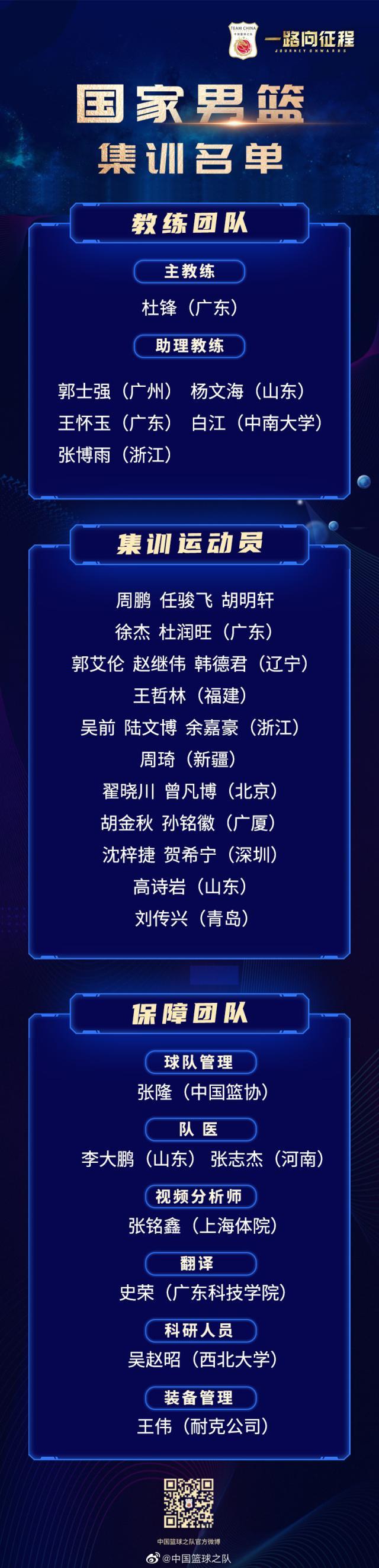 九游app下载-中国男篮集训名单公布 主帅杜锋透露选拔球员标准