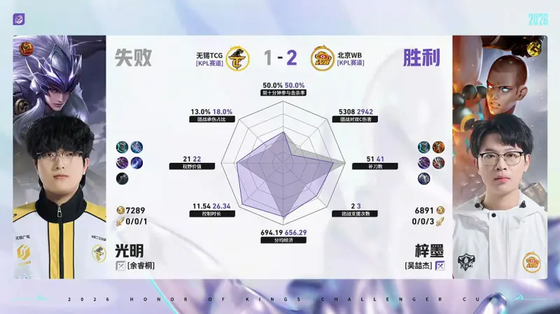 九游中国官网-WB/TCG第3局数据对比：WB野射全包围对位选手